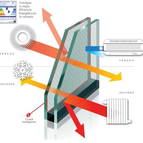 Cristalería y Aluminios Palomo resistencia de vidrio