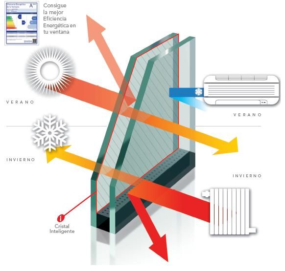 Cristalería y Aluminios Palomo resistencia de vidrio